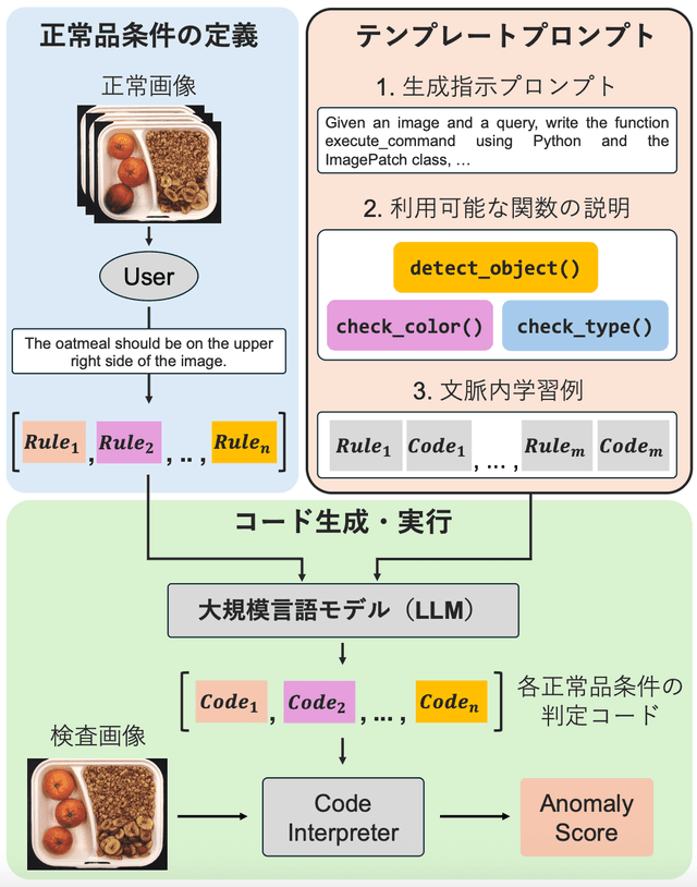 産業用画像異常検知システム
